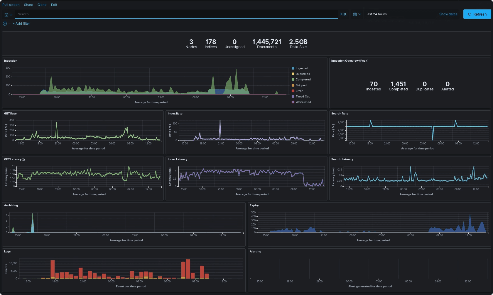 Monitoring and Logging Strategies for API Gateways: Essential for Modern Application Health
